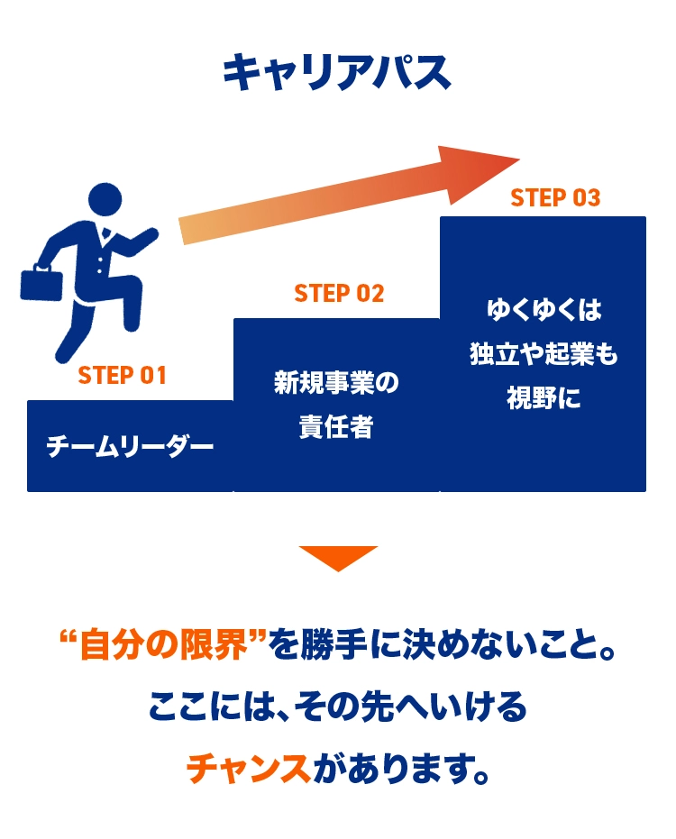 “自分の限界”を勝手に決めないこと。ここには、その先へいけるチャンスがあります。