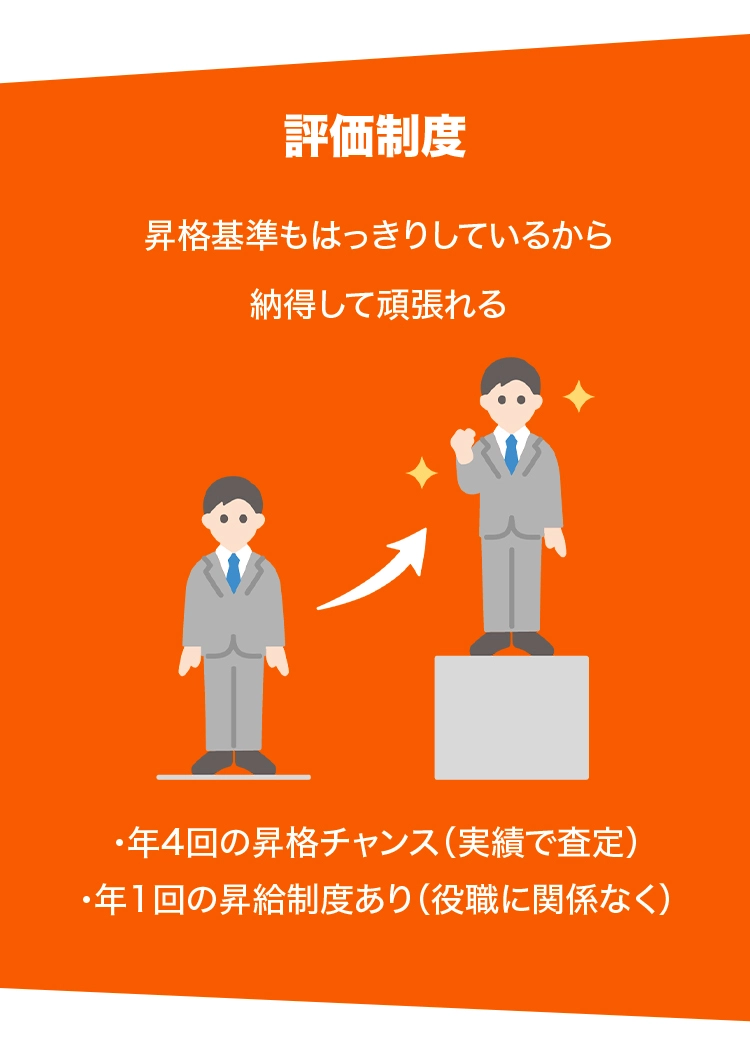 評価制度 昇格基準もはっきりしているから納得して頑張れる