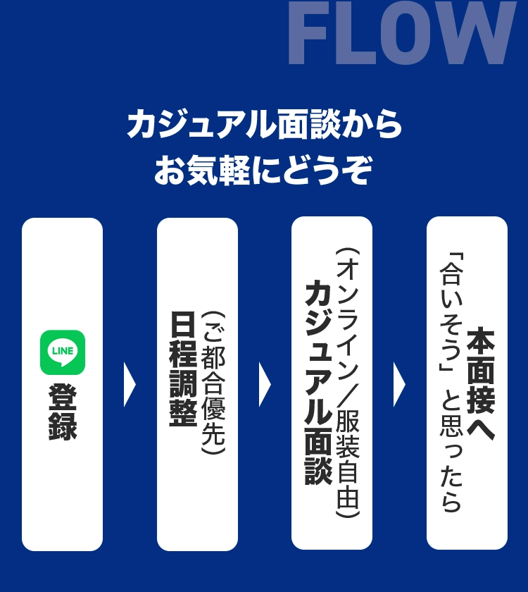 カジュアル面談からお気軽にどうぞ
